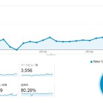 【副業 在宅】Google AdSense収益公開　１ヵ月のアドセンス収益が初めて3,000円を突破しました！